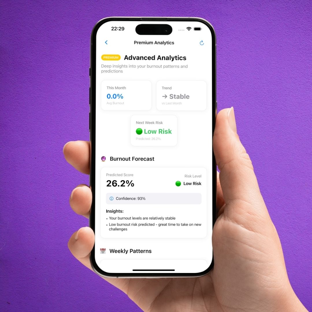 BurnoutGuard Premium Analytics Dashboard showing advanced burnout insights and forecasting